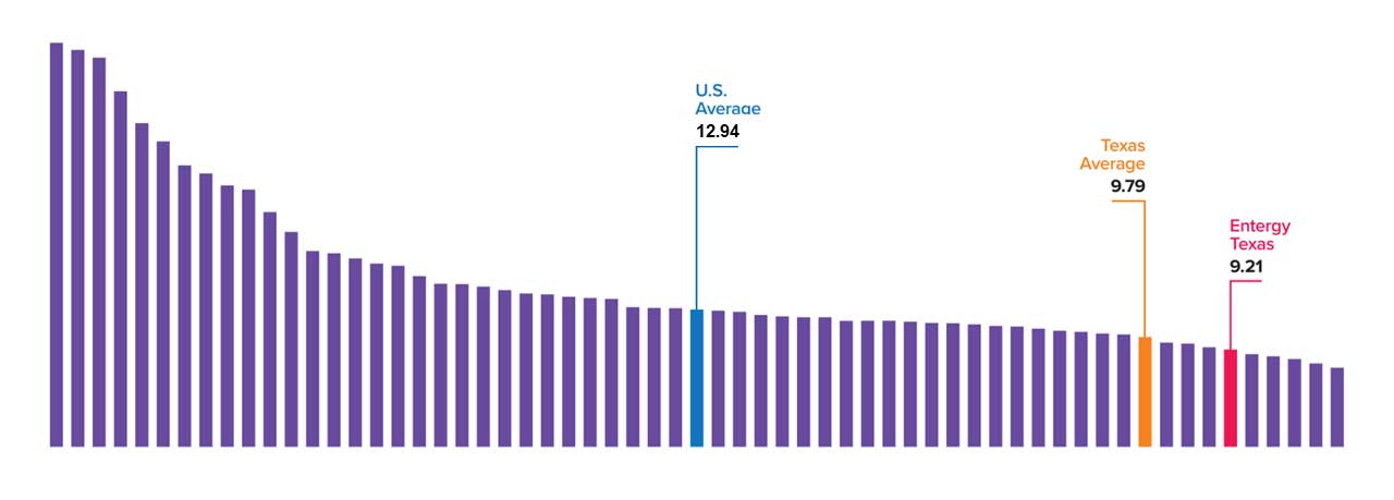 Keeping Rates Affordable